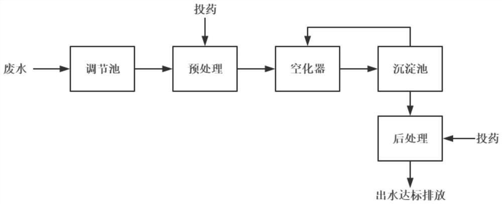 Integrated antibiotic wastewater degradation device based on hydraulic power and ultrasonic cavitation