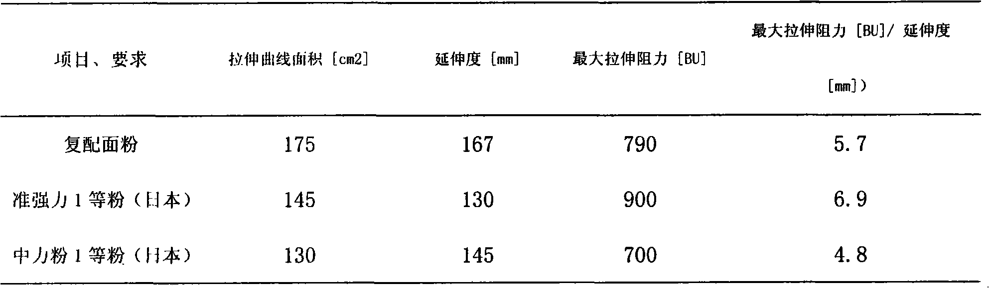 Preparation method of fresh-wet noodles