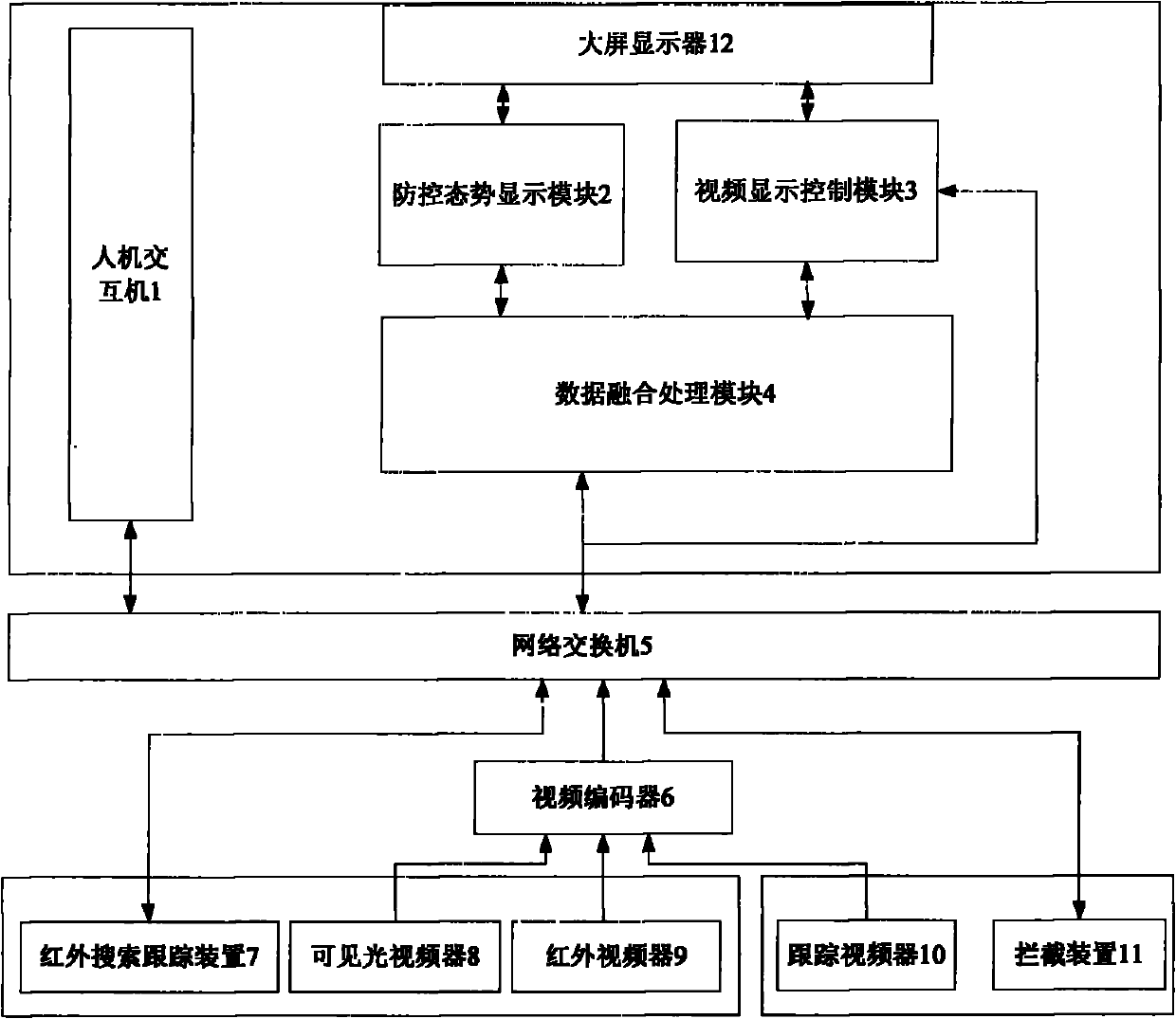 Low-altitude low-speed small target air defense command and control system