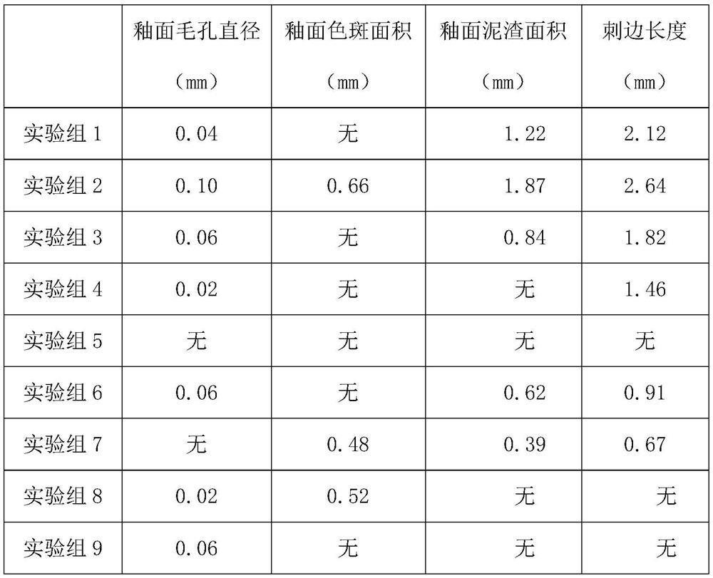 A kind of red glaze for ceramics and preparation method thereof