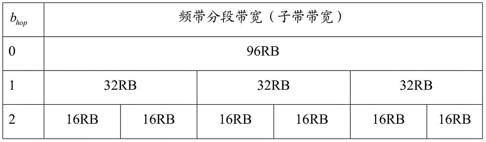 Transmission method of uplink listening reference signal