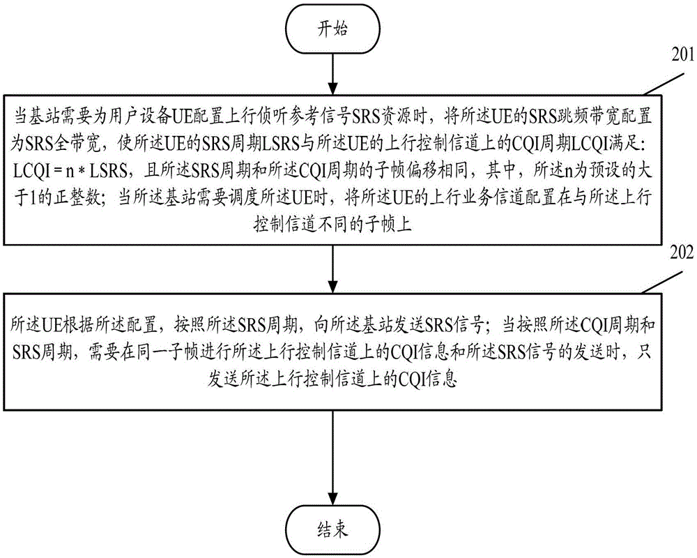 Transmission method of uplink listening reference signal