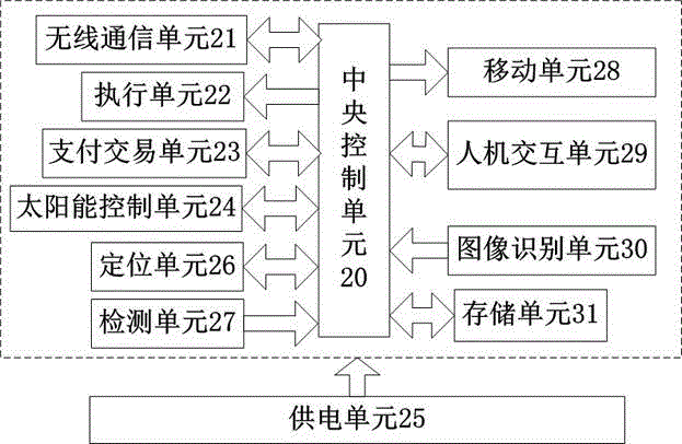 Intelligent scenic region service robot