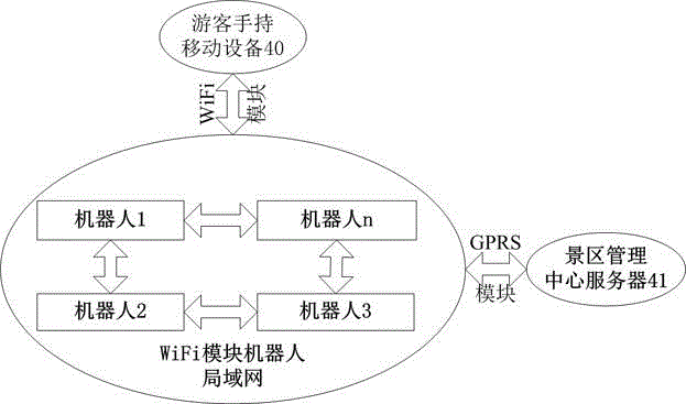 Intelligent scenic region service robot