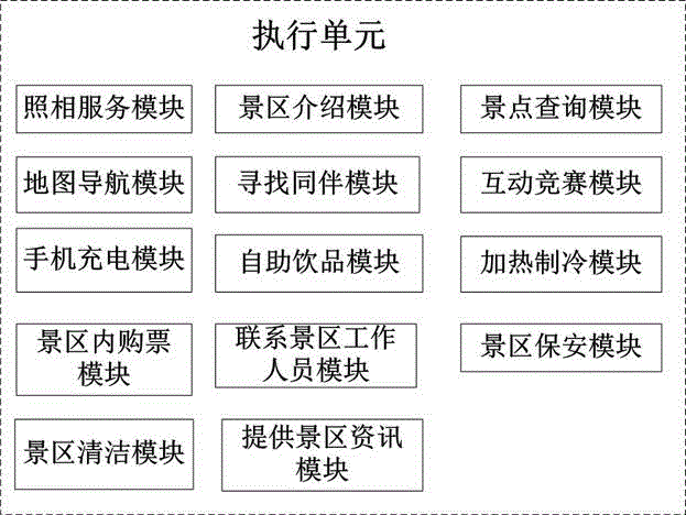 Intelligent scenic region service robot