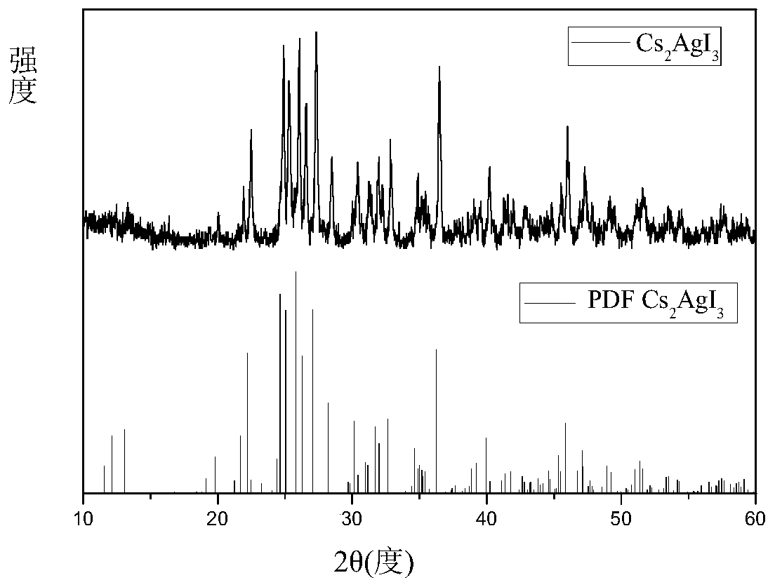 Simple and efficient method for synthesizing Cs2AgI3 perovskite