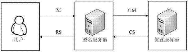 Location privacy protection method based on l-inquiry