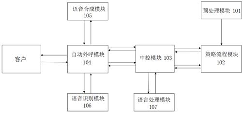 Intelligent voice interaction system and method