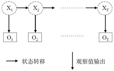 Intelligent voice interaction system and method