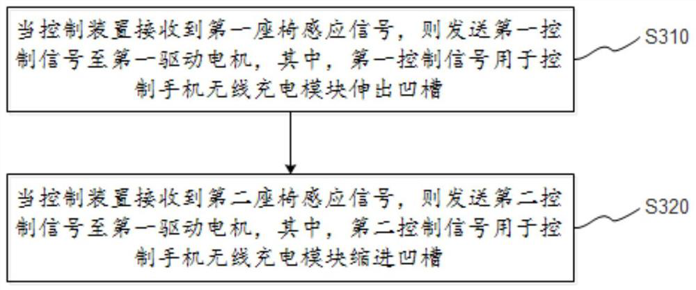 Vehicle door mobile phone wireless charging system, control method thereof and vehicle