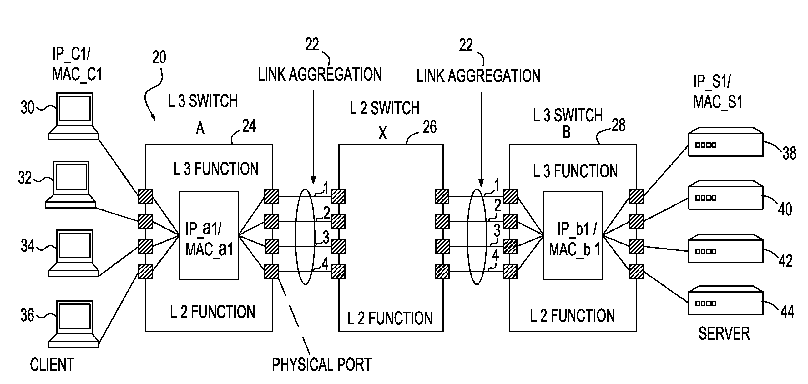 Ethernet link aggregation