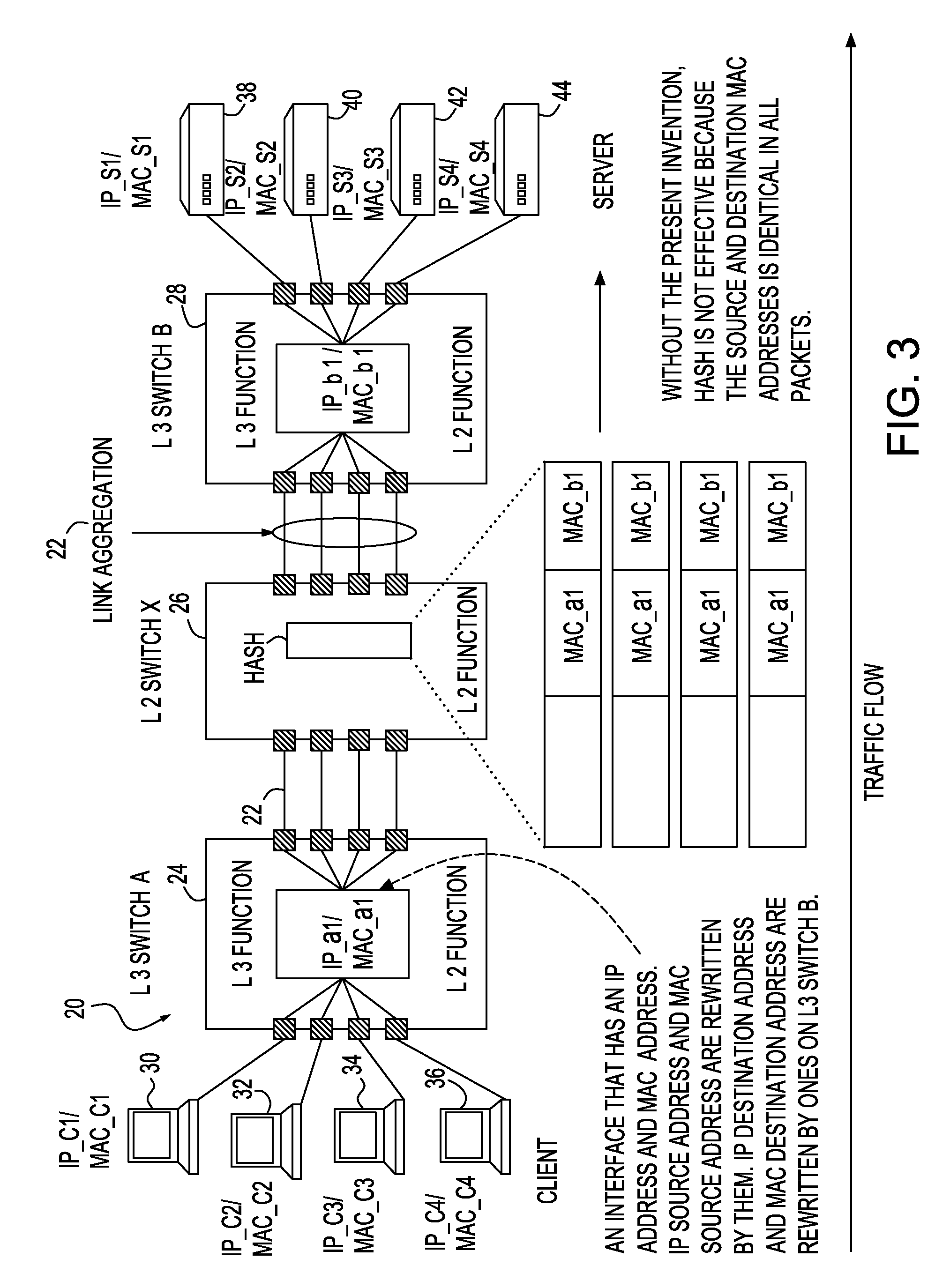 Ethernet link aggregation