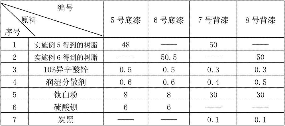 Paint used for coiled metal material