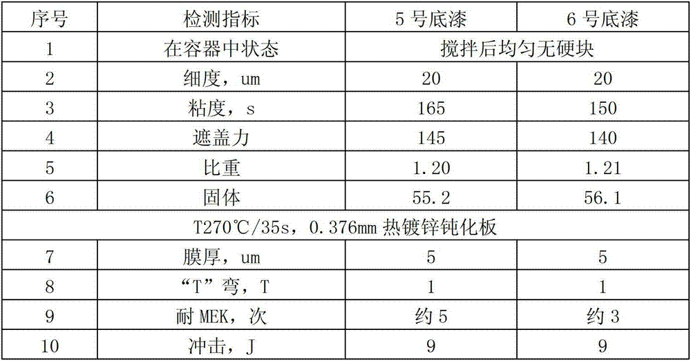 Paint used for coiled metal material