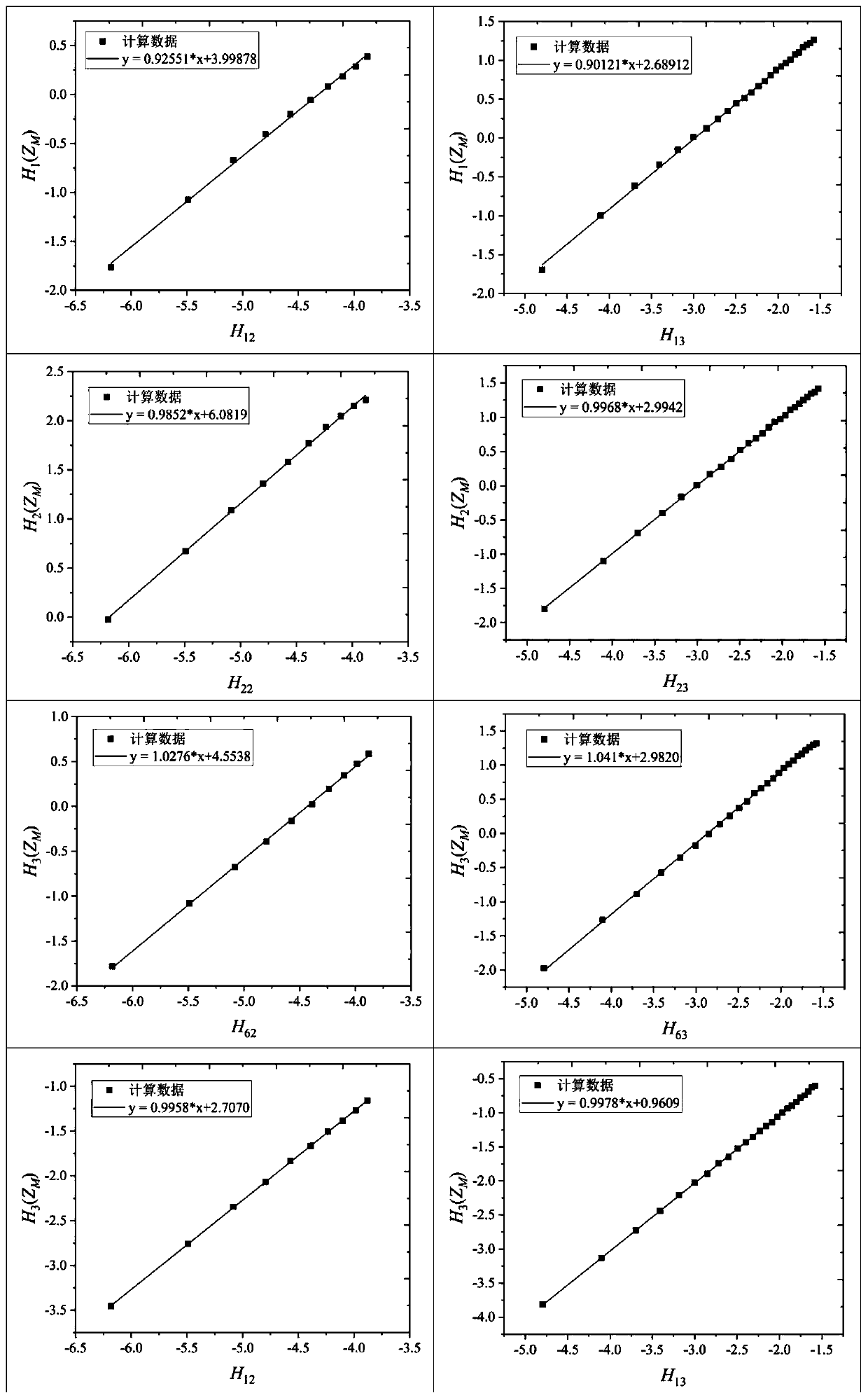 Analysis method for flood control scheduling risk transfer rules of reservoir groups