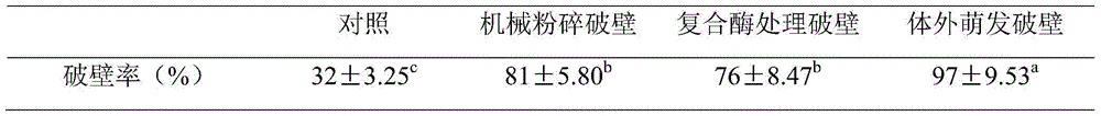 Method for processing castanea henryi pollen oral liquid