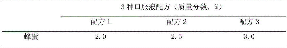 Method for processing castanea henryi pollen oral liquid