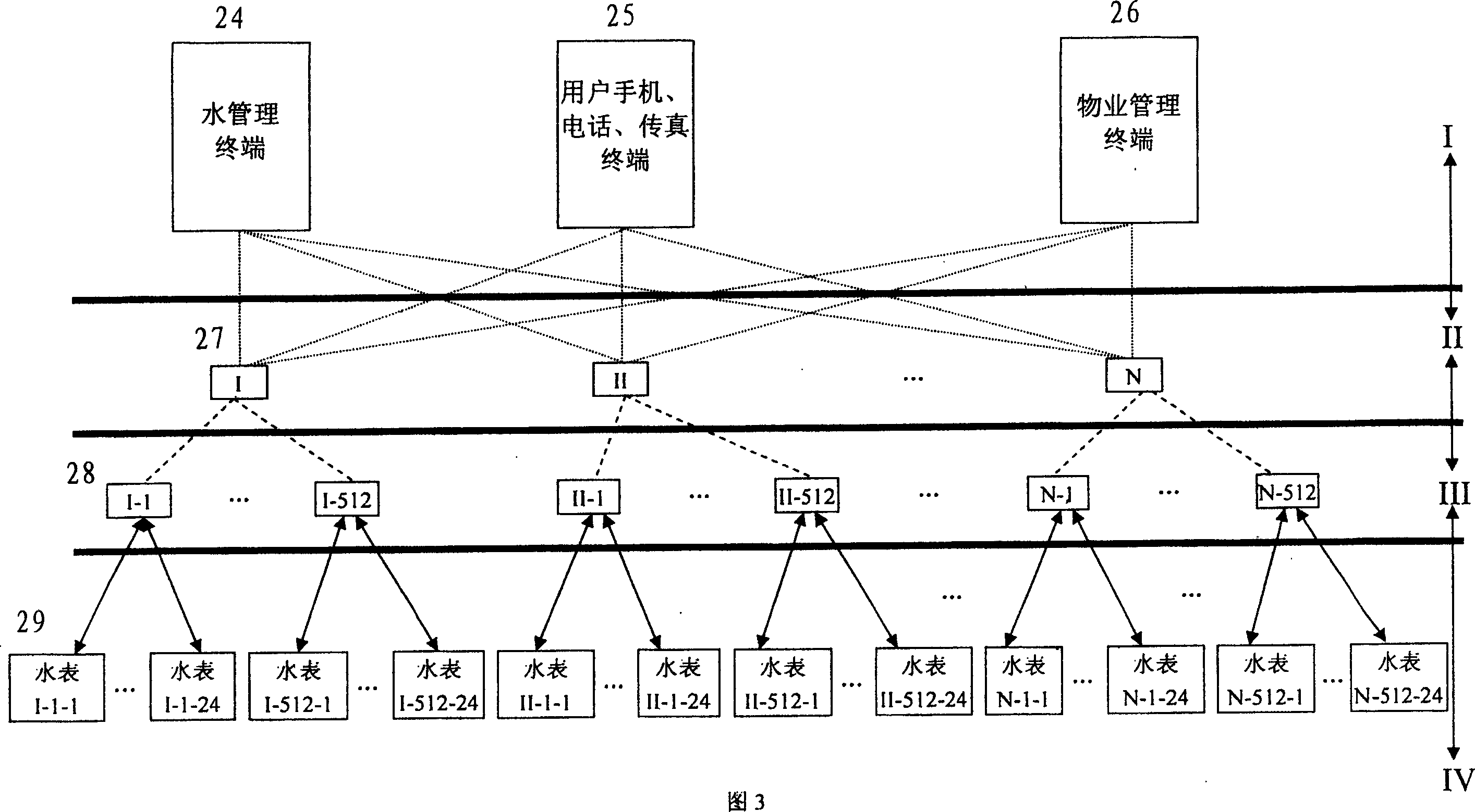 Remote-control house information collection control and management system