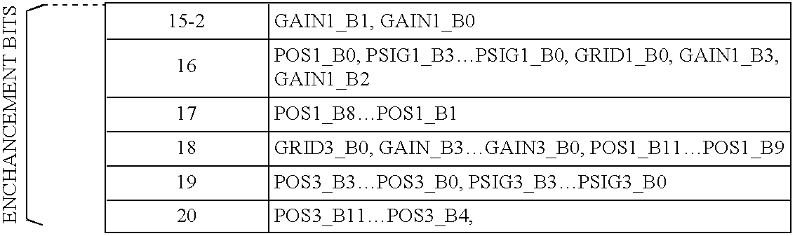 Fine granularity scalability speech coding for multi-pulses celp-based algorithm