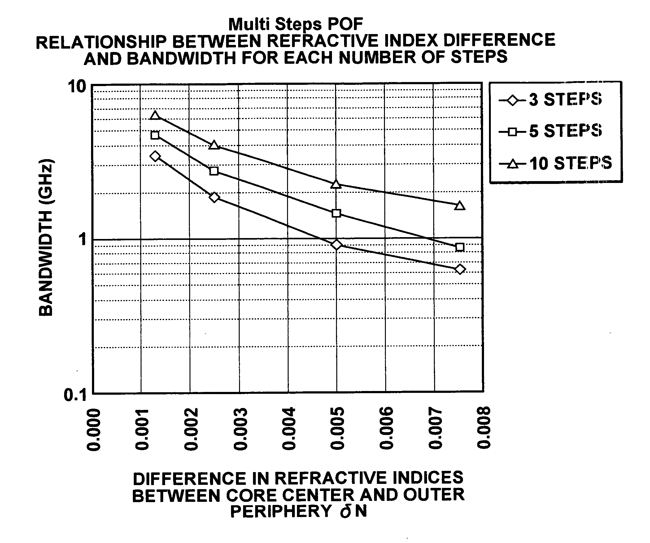 Multistep Index Optical Fiber