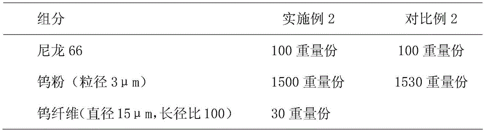 A kind of lead-free environment-friendly high-density bullet and its preparation method