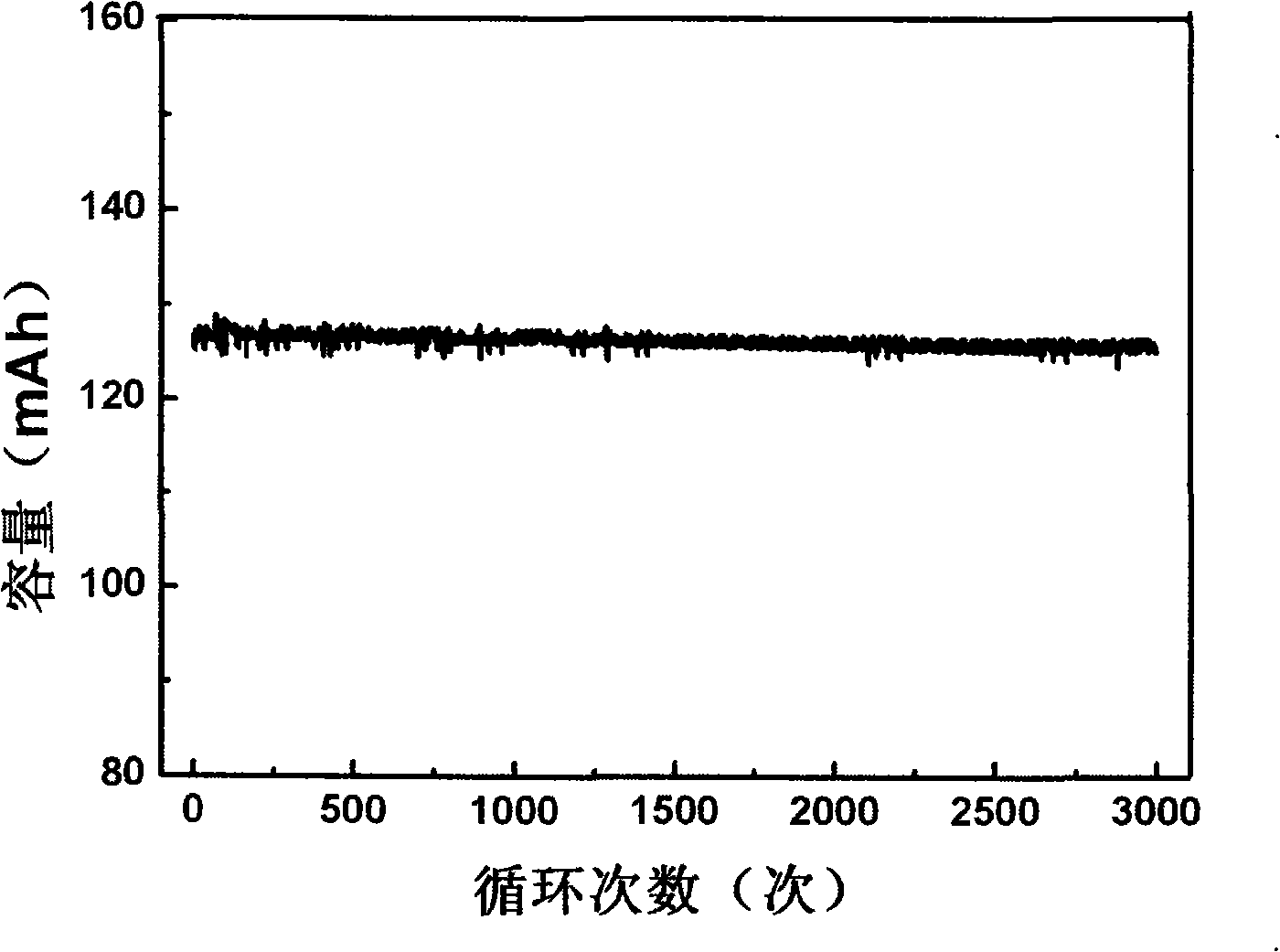 Power lithium ion battery