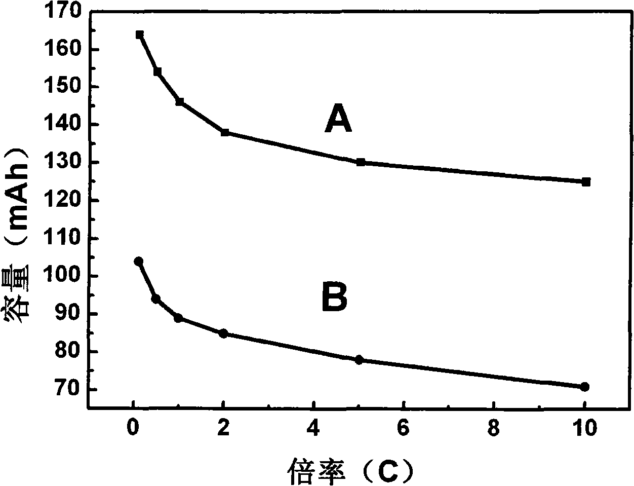 Power lithium ion battery