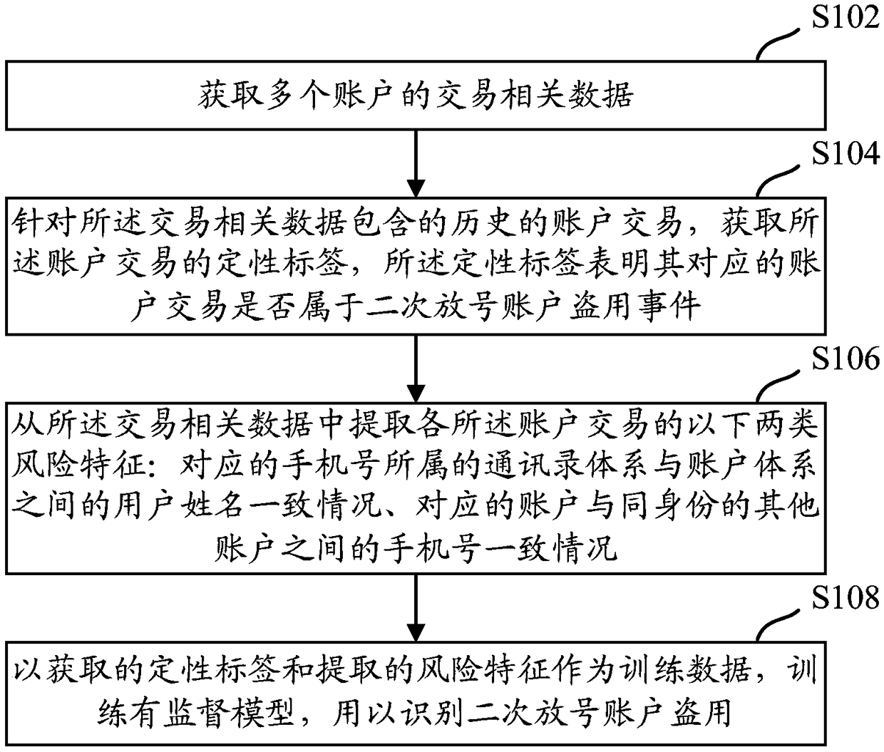 Training of risk control model, risk control method, device and equipment for identifying embezzlement of secondary release account