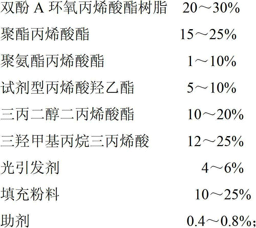 Ultraviolet light curing transparent priming paint and preparation method and use method thereof