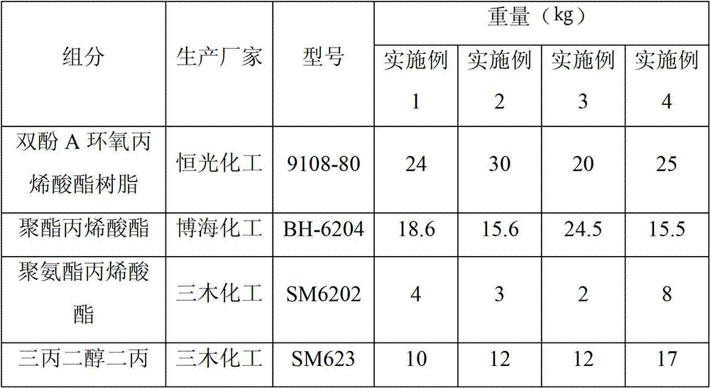 Ultraviolet light curing transparent priming paint and preparation method and use method thereof