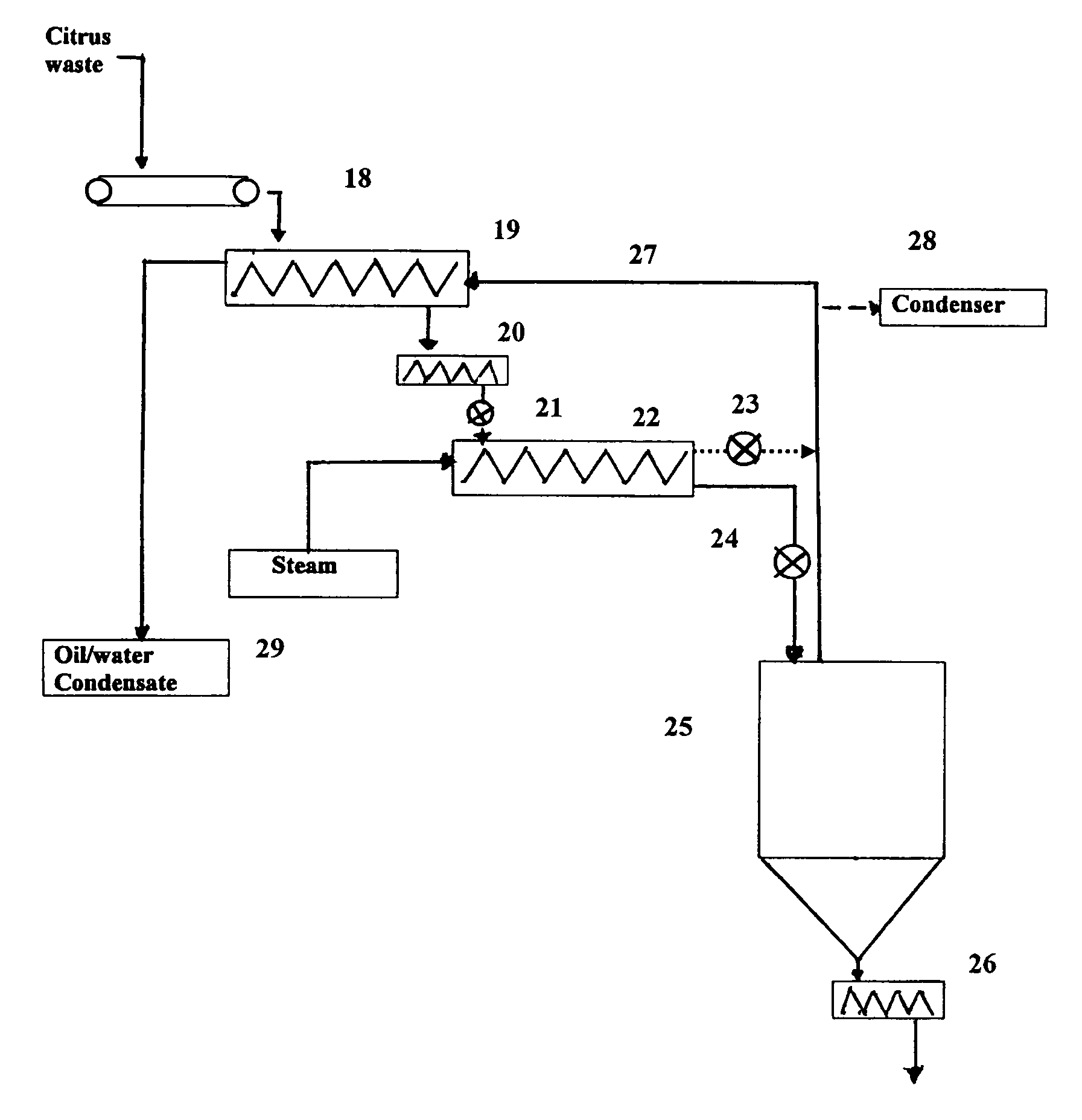 Method of pretreating citrus waste