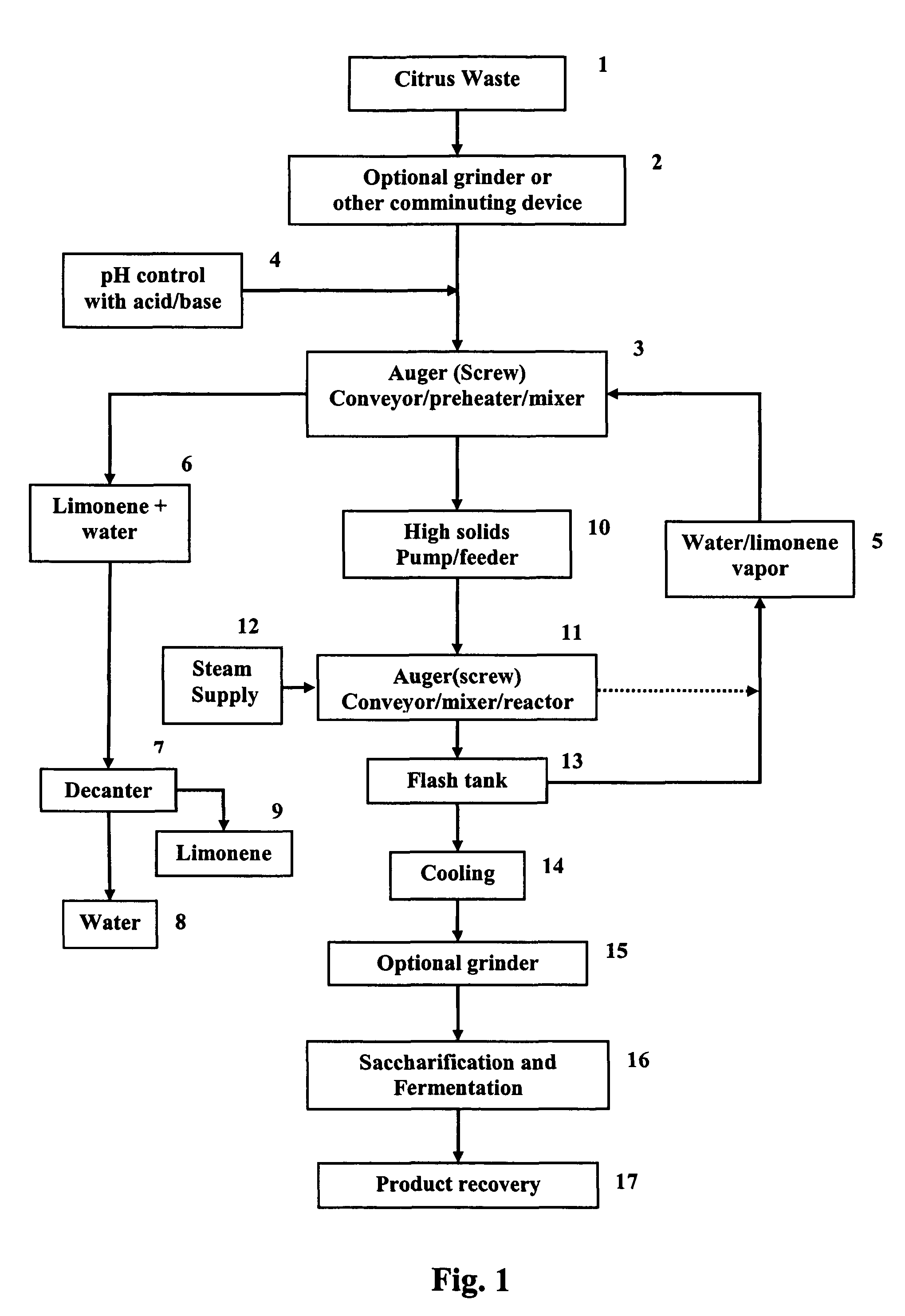 Method of pretreating citrus waste