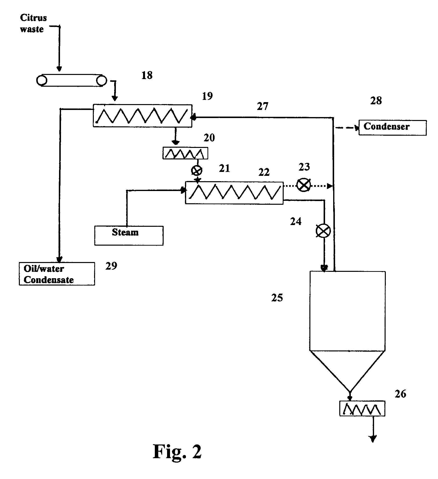 Method of pretreating citrus waste