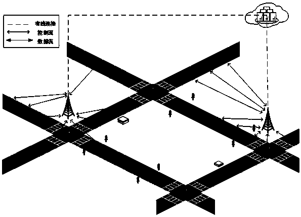 Routing method based on software-defined vehicle networking