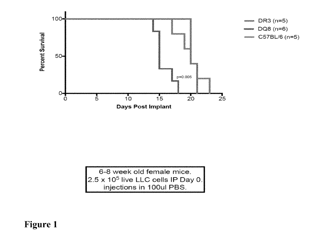 Compositions and methods for treatment of cancer