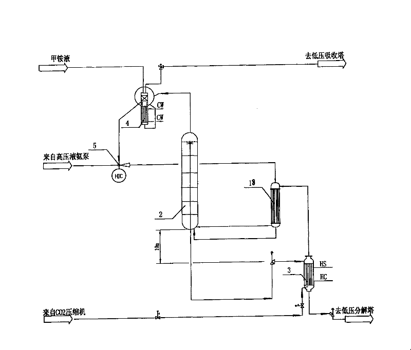 Urea production process of high-efficiency condensation, low-mounting height CO2 air stripping method and high-voltage lamp type full condensation reactor