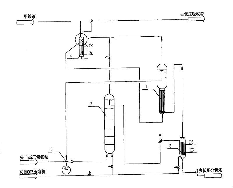 Urea production process of high-efficiency condensation, low-mounting height CO2 air stripping method and high-voltage lamp type full condensation reactor