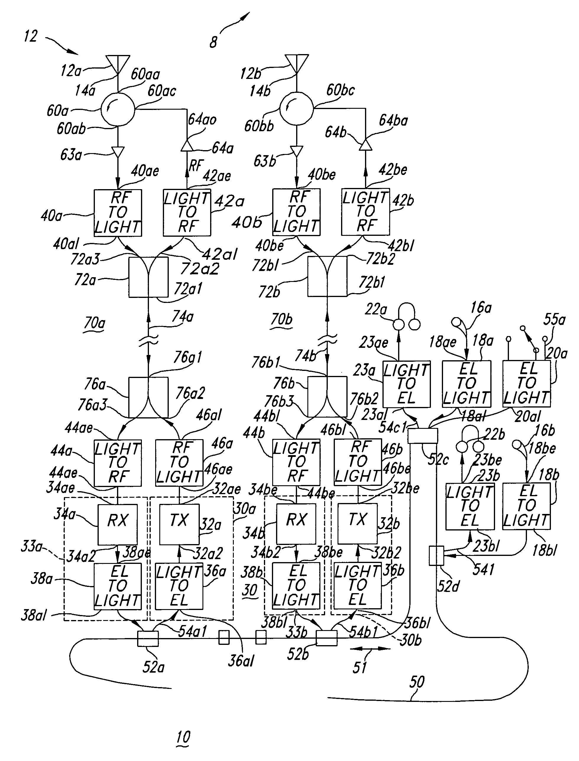 Vehicular communication system