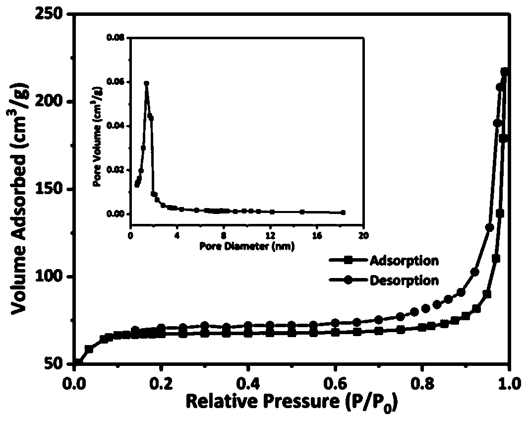 Porous cuprous oxide nano crystals, and preparation method and application thereof