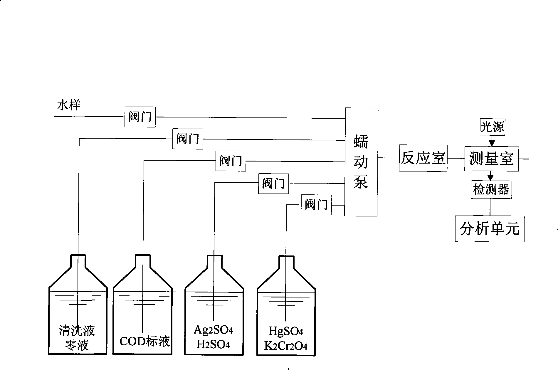 Water quality on-line monitoring method and system