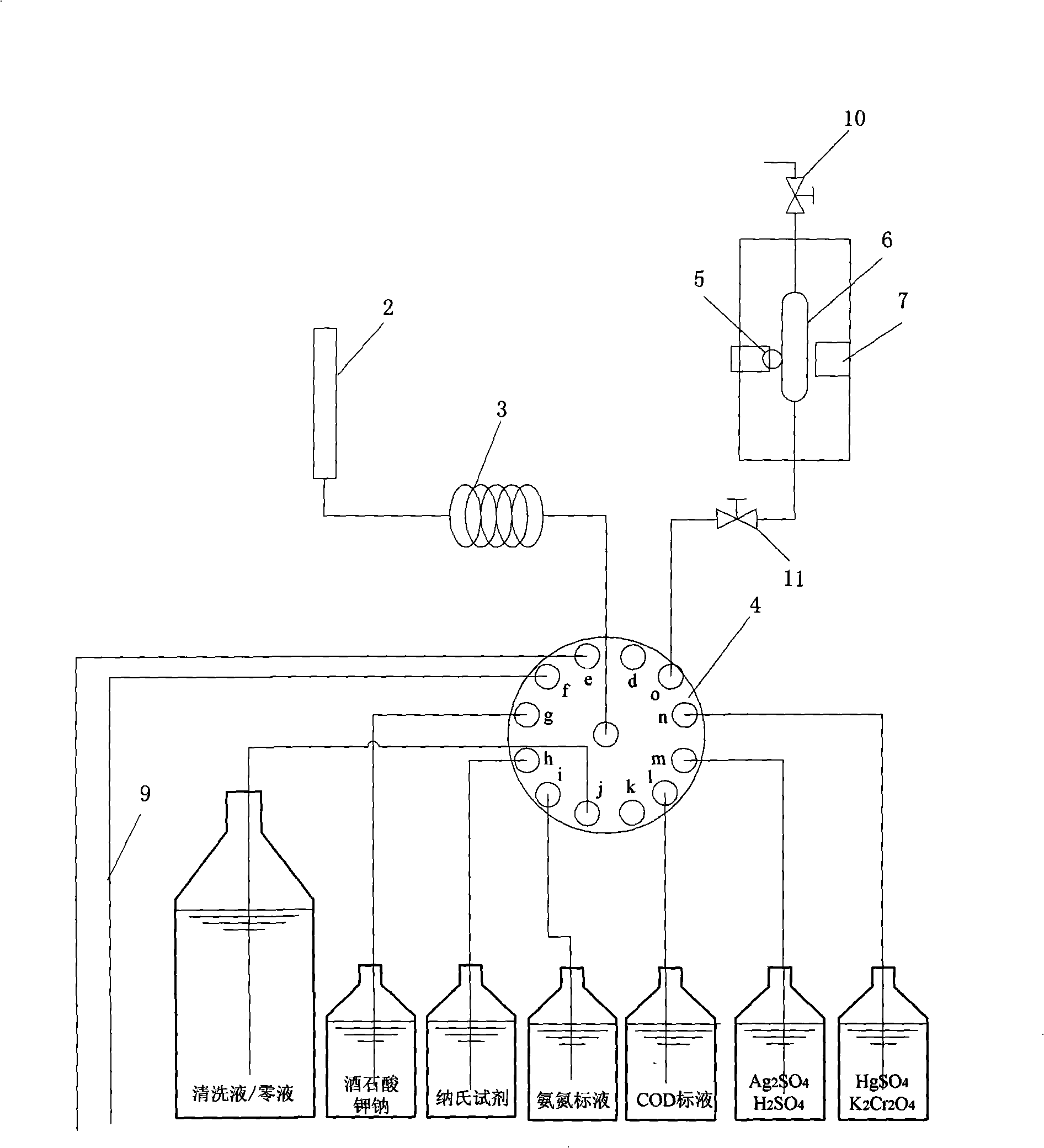 Water quality on-line monitoring method and system