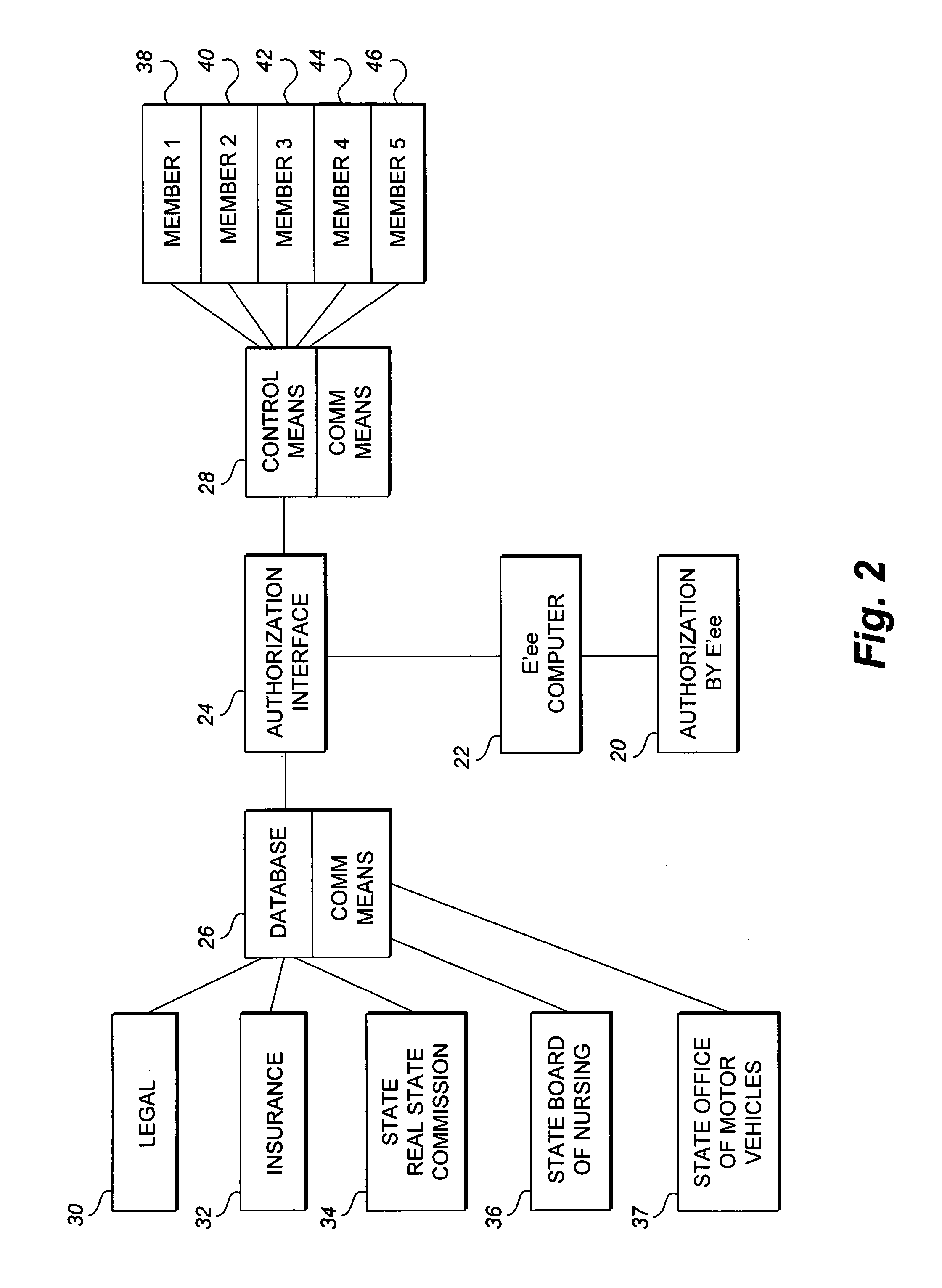 Interactive credential system and method