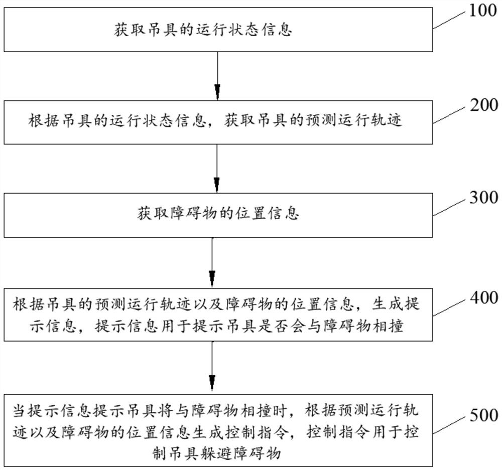 Lifting appliance anti-collision protection method, controller, system and quay crane