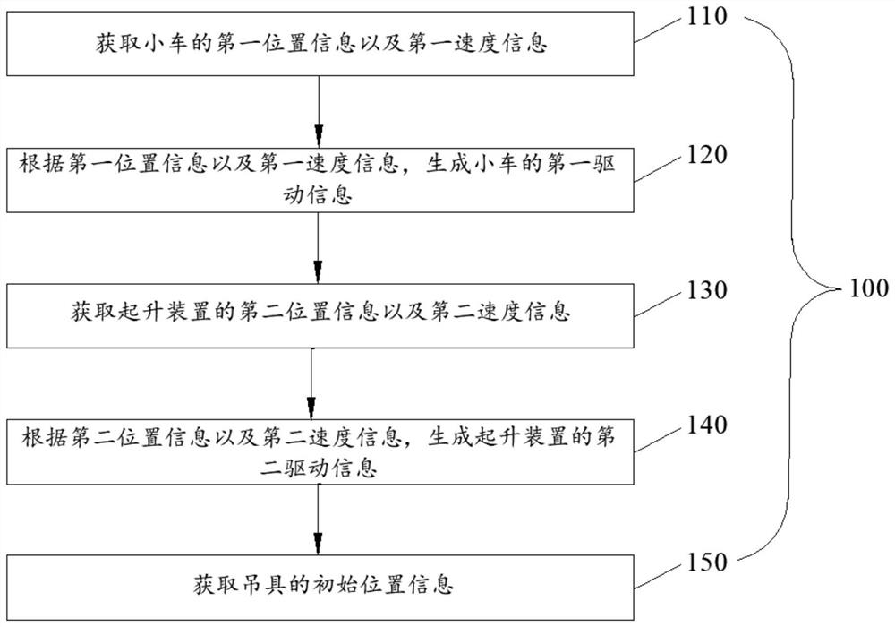 Lifting appliance anti-collision protection method, controller, system and quay crane