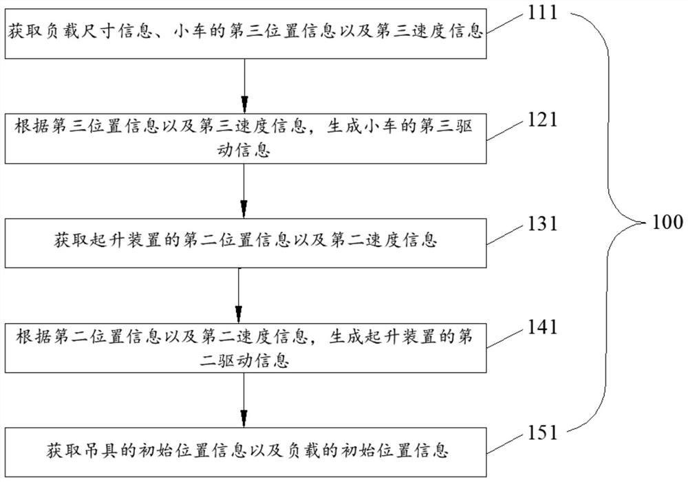 Lifting appliance anti-collision protection method, controller, system and quay crane