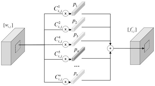 Infrared road scene segmentation method based on category prototype regression