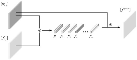 Infrared road scene segmentation method based on category prototype regression