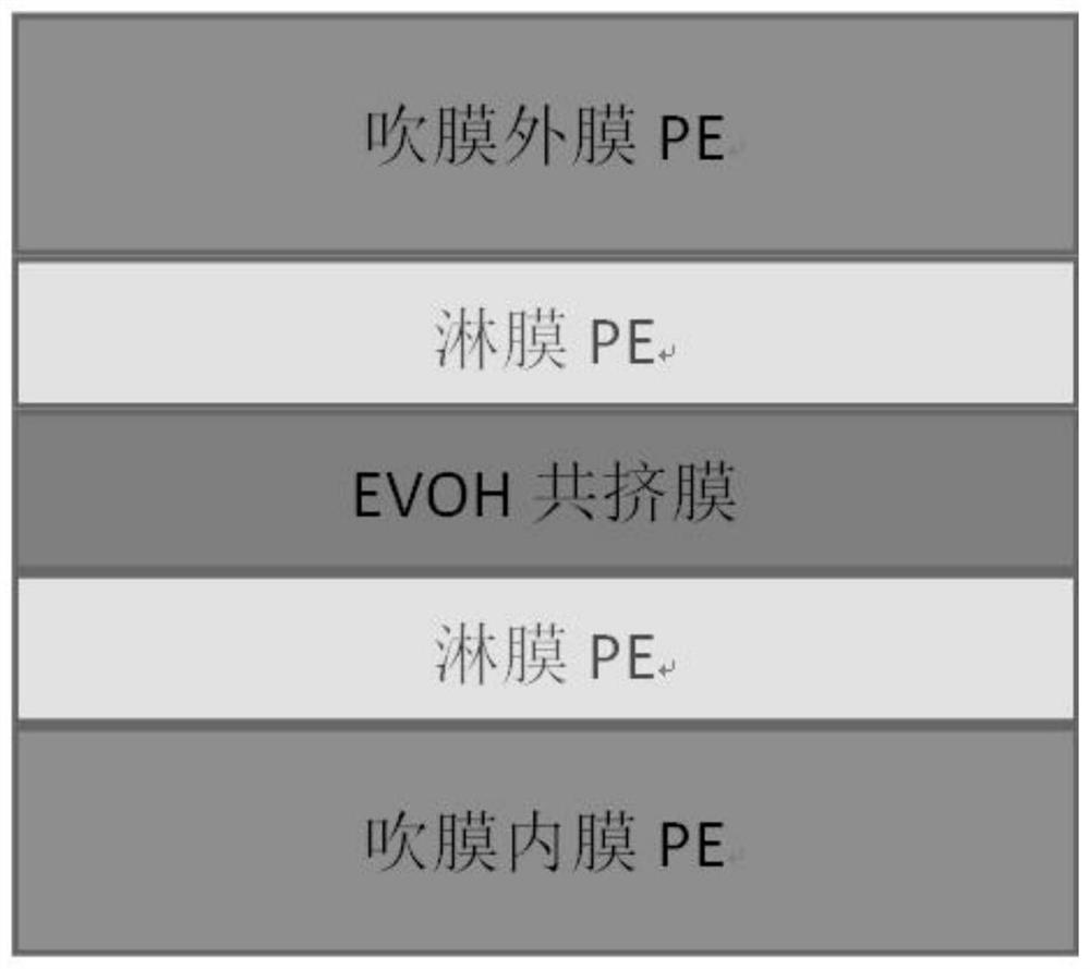 Air valve membrane material, air valve membrane and inflatable bag