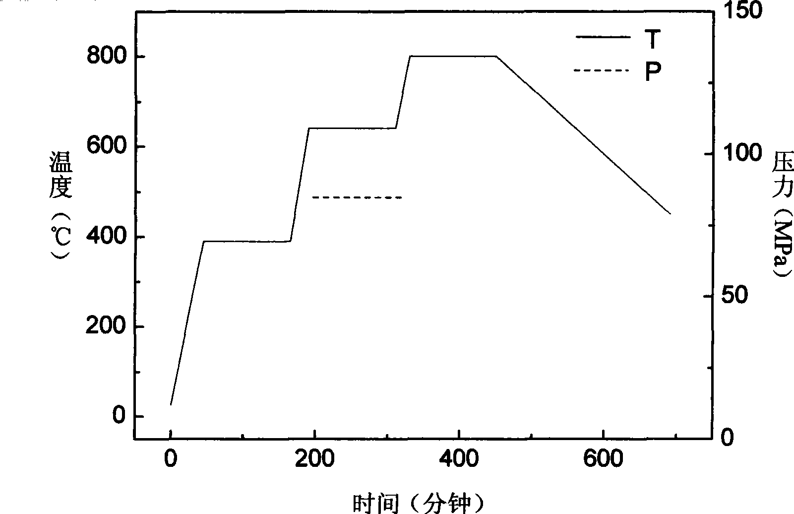 Preparation of titanium-aluminum compound based composite material