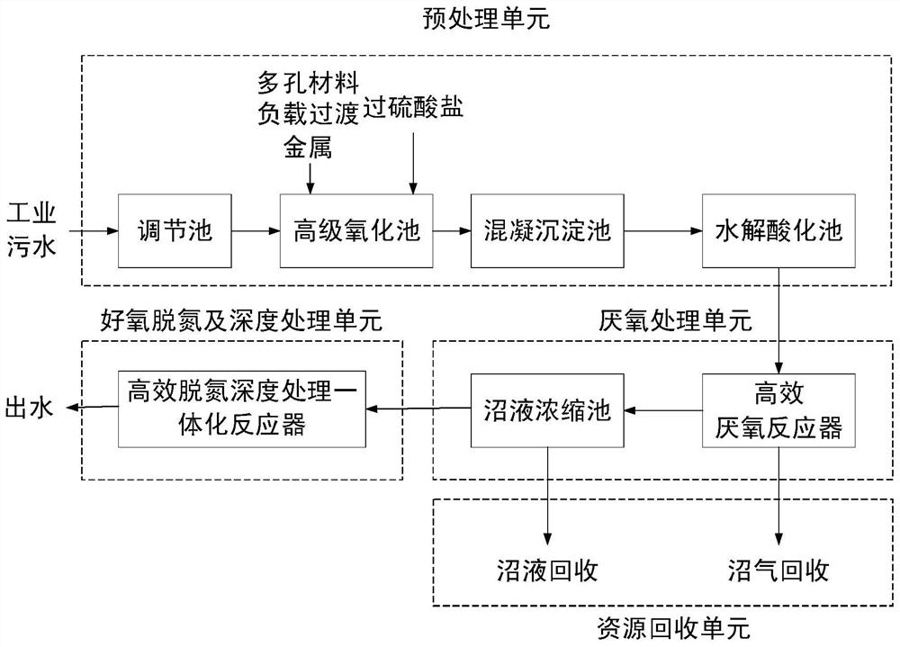 High-concentration degradation-resistant organic wastewater system and treatment process thereof